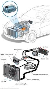 See B1890 repair manual